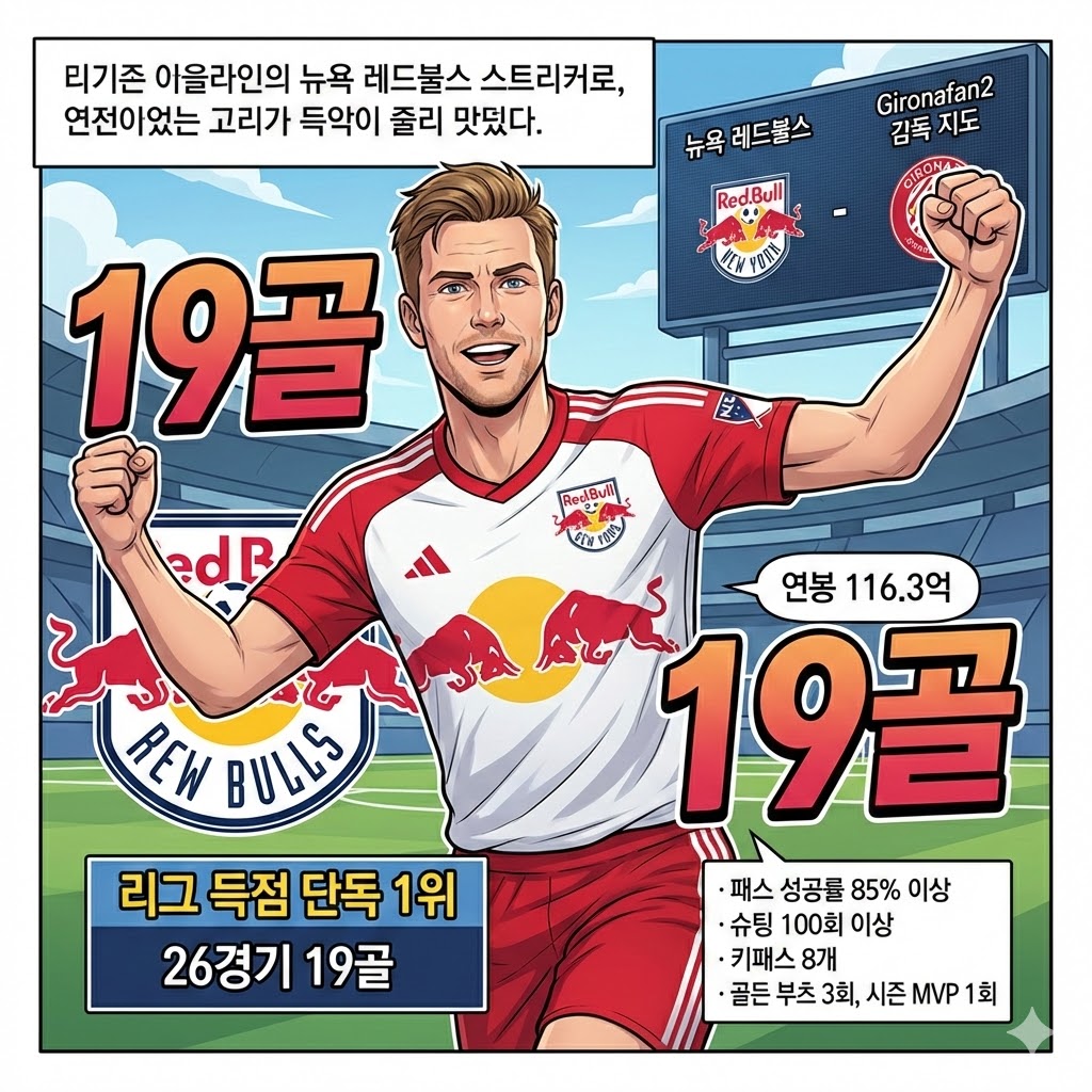 [골 폭격] 네블란드, MLS 득점왕 질주!
